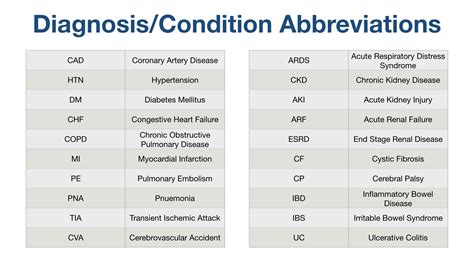 ktlo acronym|alo medical abbreviation.